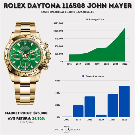 rolex watches prices range